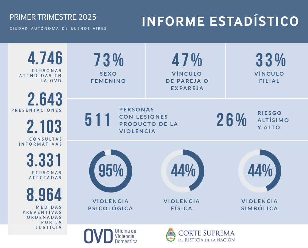 Imagen Nota