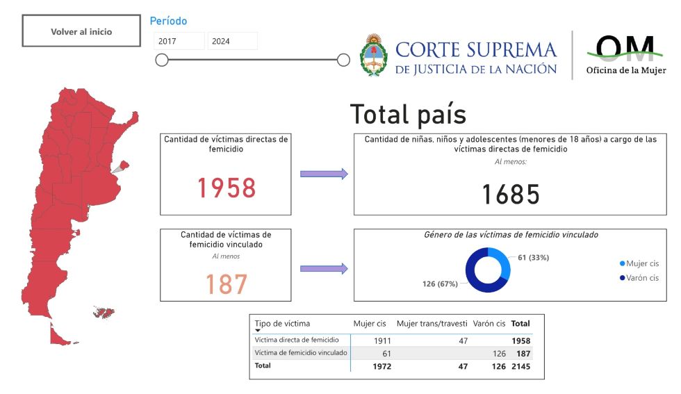 Imagen Nota